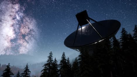 Astronomisches-Observatorium